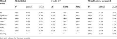 A 35-year daily global solar radiation dataset reconstruction at the Great Wall Station, Antarctica: First results and comparison with ERA5, CRA40 reanalysis, and ICDR (AVHRR) satellite products